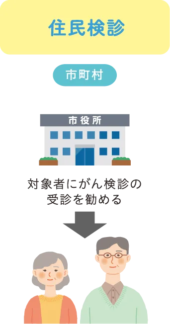 住民検診：対象者にがん検診の受診を勧める
