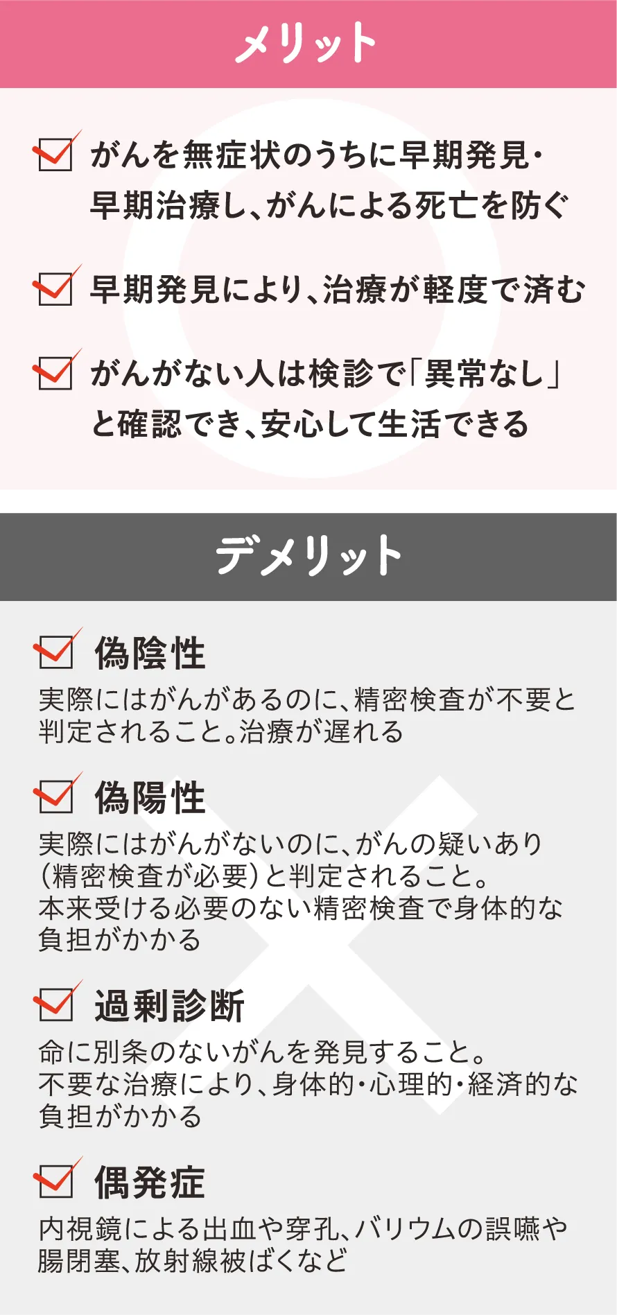 がん検診のメリット・デメリット表