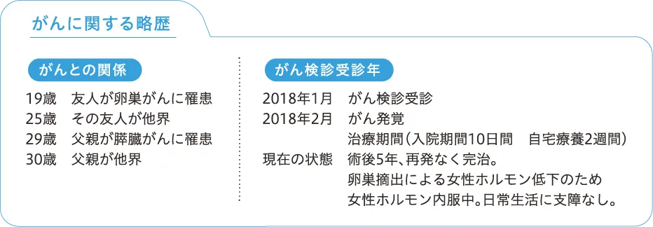がんに関する略歴表