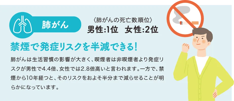 肺がんの予防策