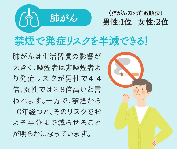 肺がんの予防策