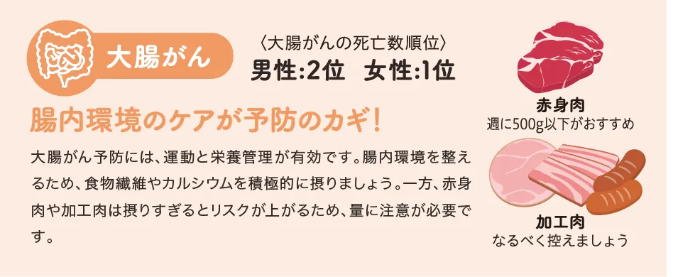 大腸がんの予防策