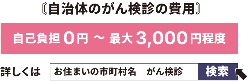 自治体のがん検診の費用 自己負担0円〜最大3,000円程度 詳しくは お住まいの市町村名 がん検診 で検索
